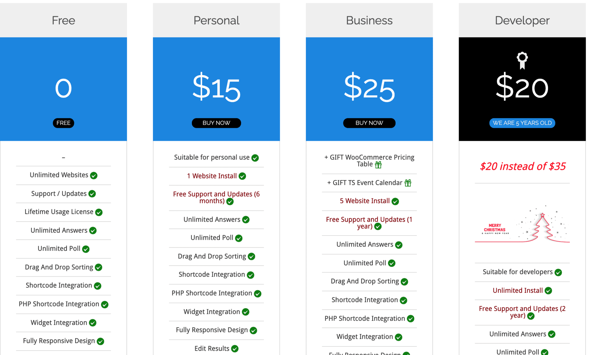 10 meilleurs plugins de sondage WordPress en 2022