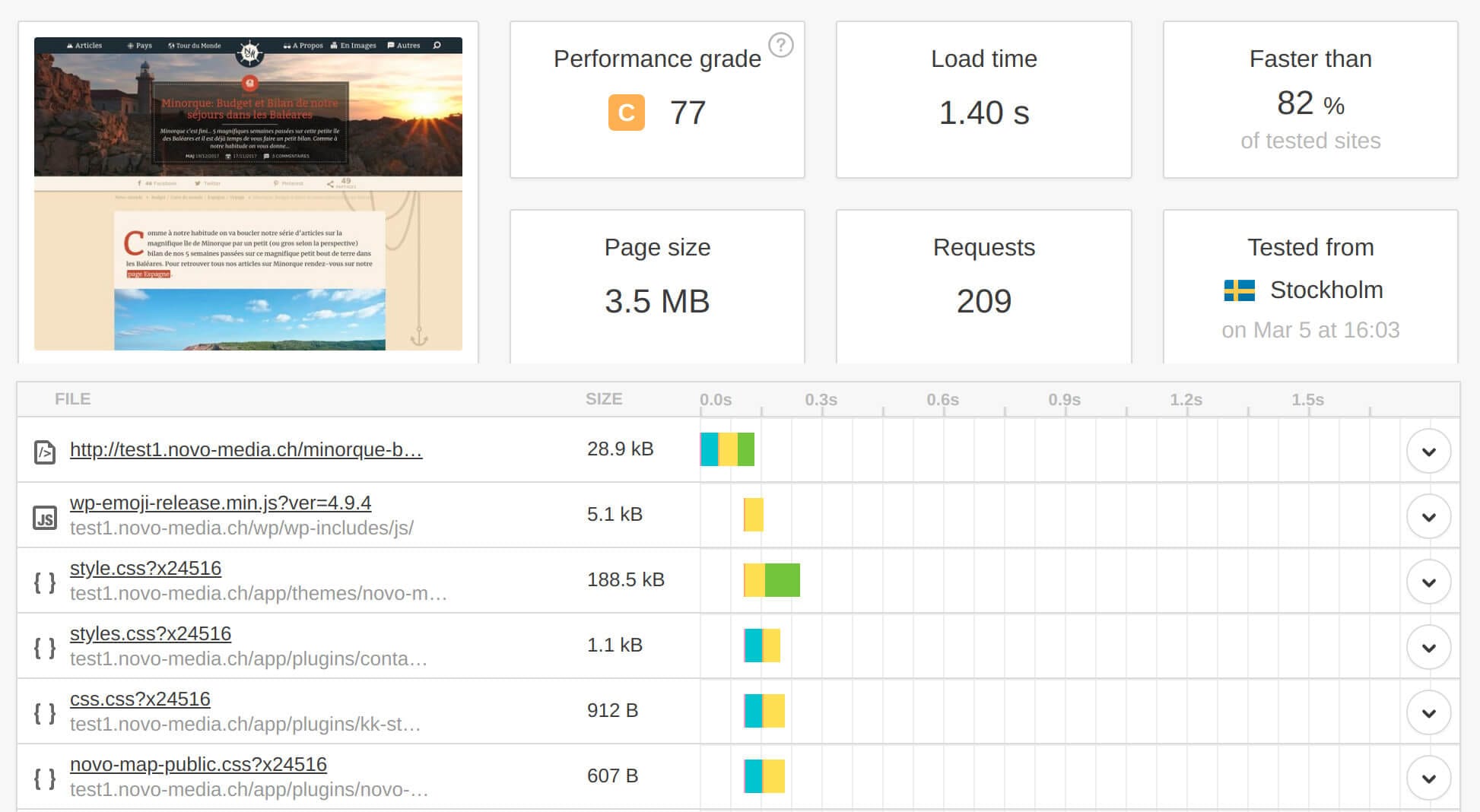 WP Compress Review : Optimisez vos images WordPress + Données de test réelles