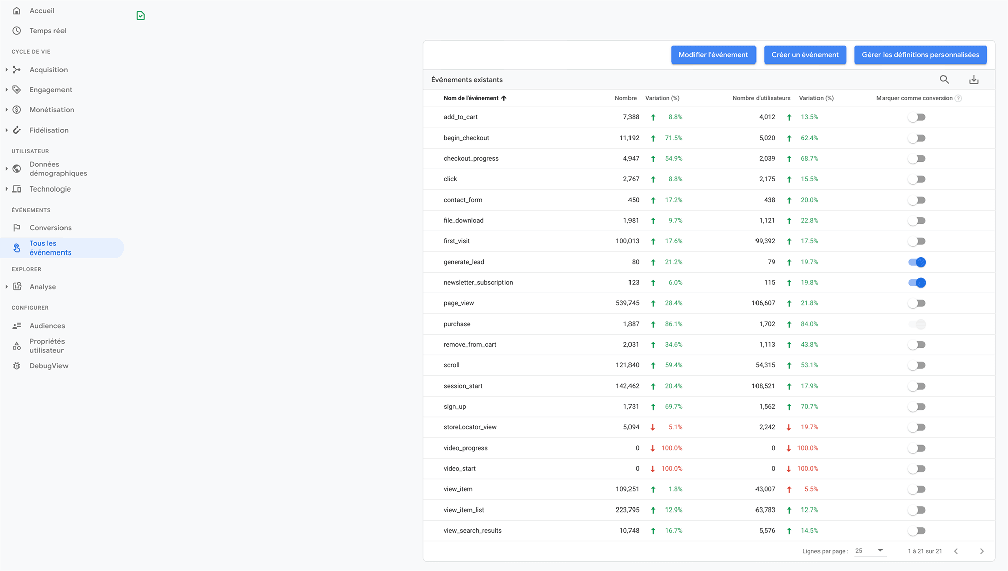 WP Event Manager Review – Ajouter des listes d’événements détaillées à WordPress