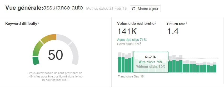 difficulté recherche mot clé