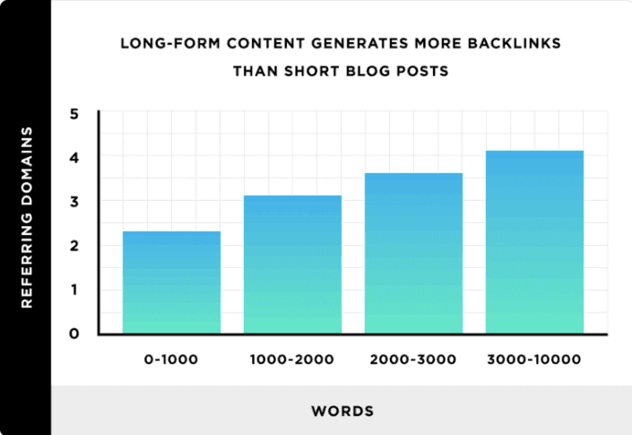 Contenu long et difficulté de positionnement seo