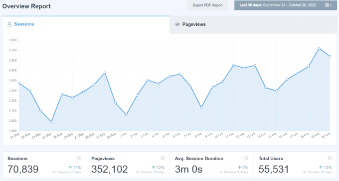 Rapport de présentation dans MonsterInsights