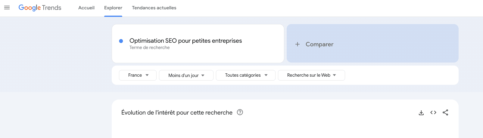 capture d'écran de Google trends