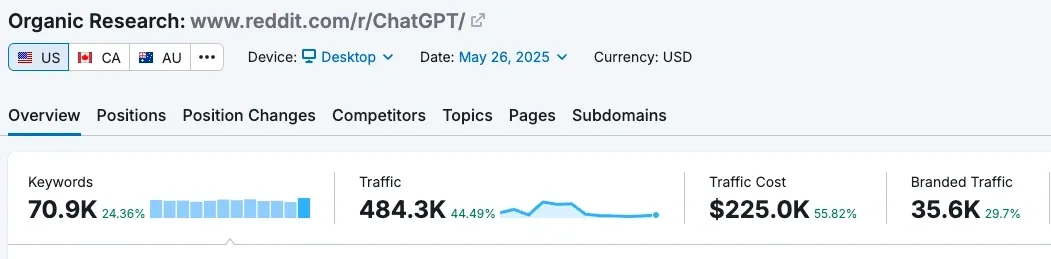 Graphique de recherche organique Semrush montrant les données r/ChatGPT