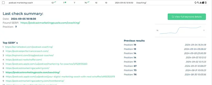 Capture d'écran de SerpRobot montrant le classement de podcastmarketingpuzzle.com